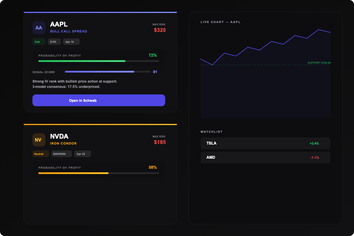 Proprietary WebGL chart engine with quant overlays and drawing tools